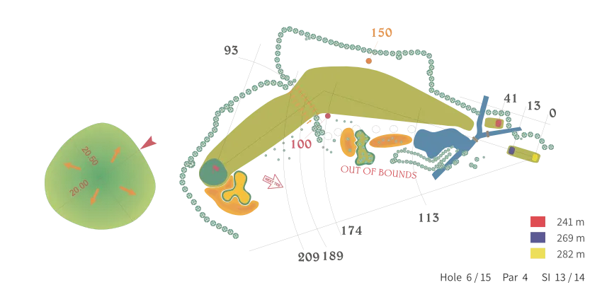 Viesturi Golf, Hole 6