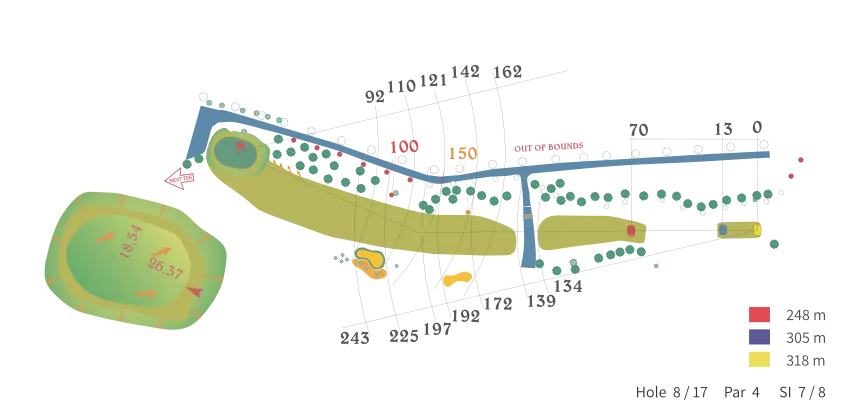 Viesturi Golf, Hole 8